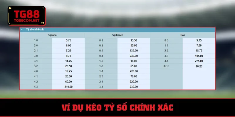 Ví dụ kèo tỷ số chính xác trận Arsenal vs Crystal Palace